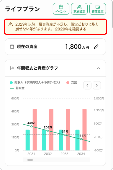 投資資産不足の警告と、取り崩しを反映した資産グラフ